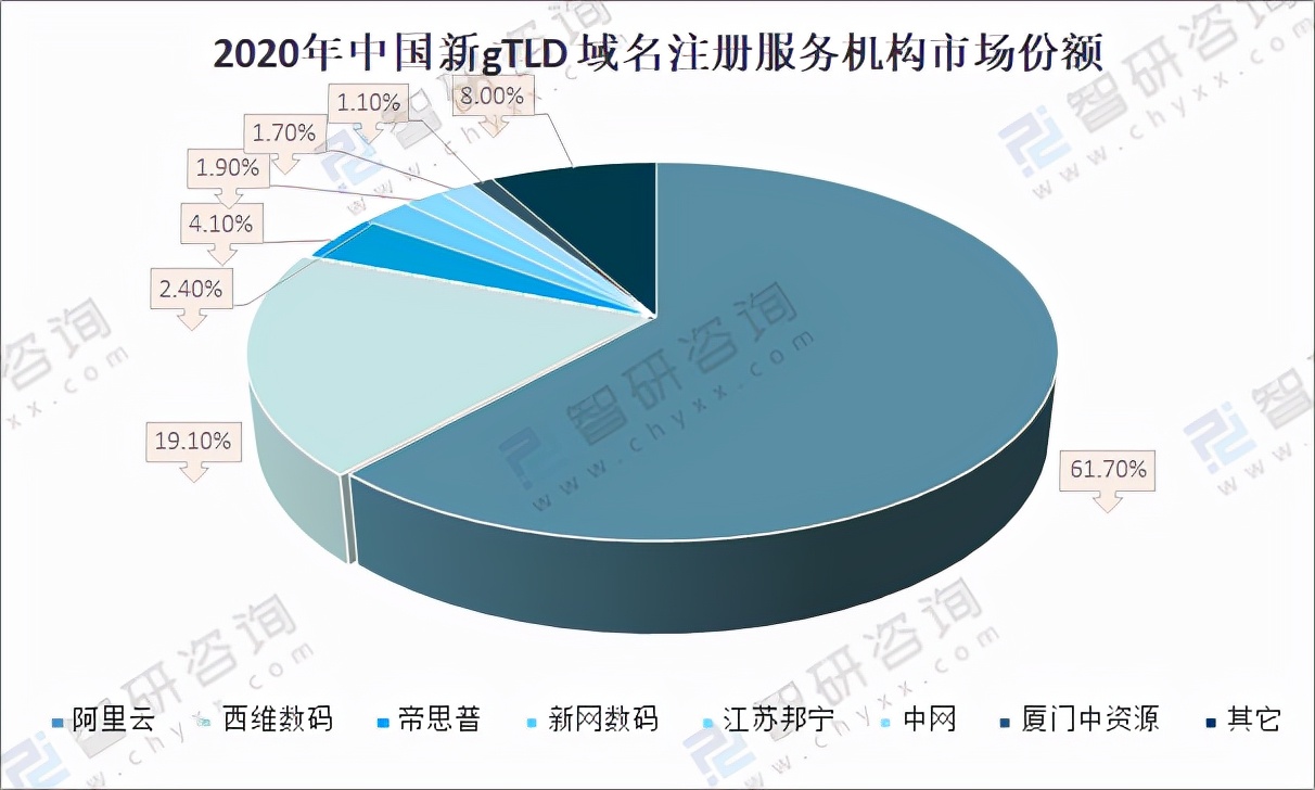 各国域名注册量排名,域名注册量排行榜