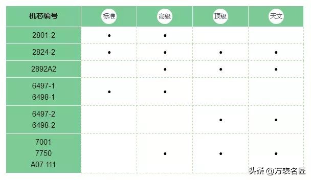 市面上eta机芯是真的吗,eta机芯正品多少钱一套