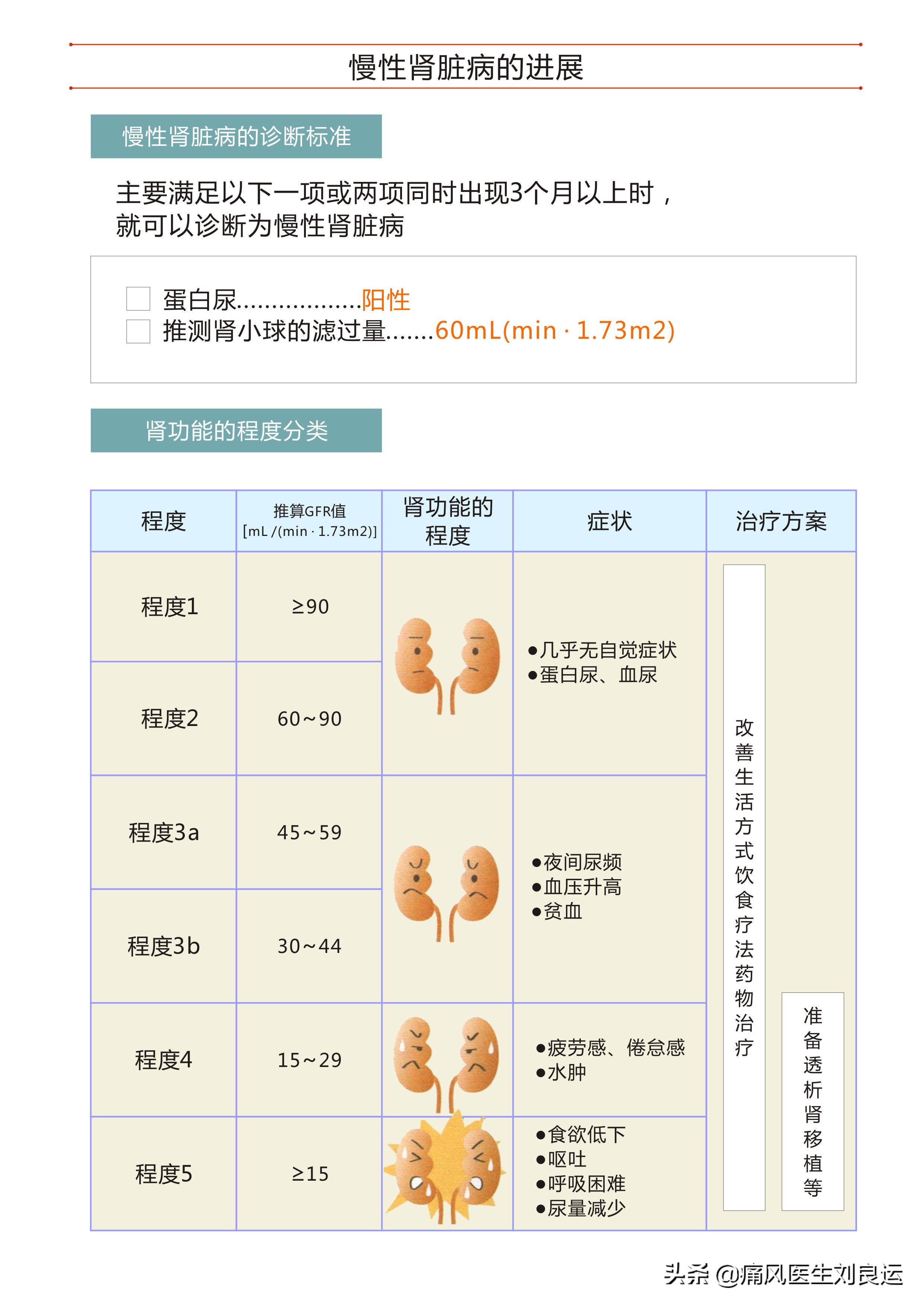 痛风医生建议不手术治疗,痛风尿酸高医生说不用吃药多喝水
