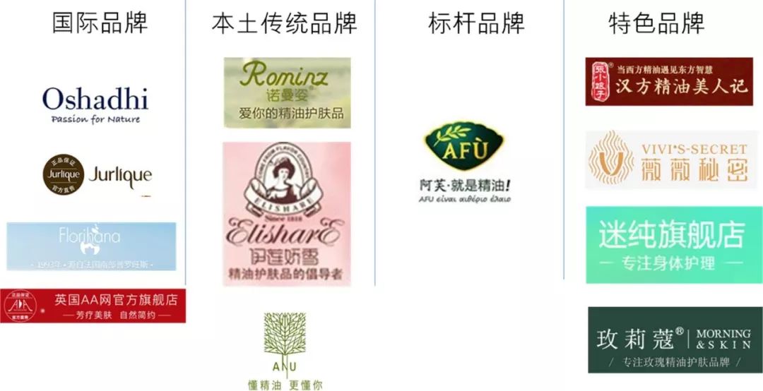 爱诺玛亚产品怎么样,如何打造品牌认知