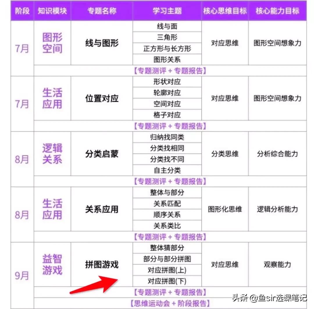 学而思摩比思维有用吗,学而思摩比思维启蒙