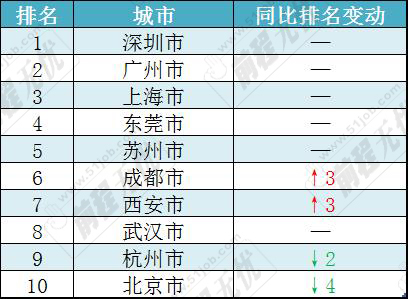 冷门缺人却高薪的职业招聘,这几个行业紧缺年薪百万招不到人