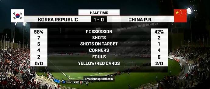 中国教练里皮停球,中国足球战胜韩国里皮采访