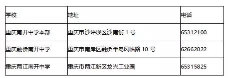 重庆七大直属校升学率,重庆直属重点高中的优势各是什么