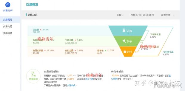 百万店打造模式,百万级别电商运营