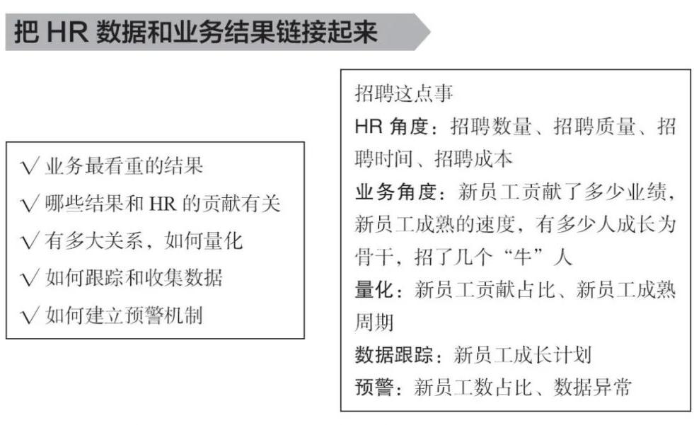 hrbp在年度经营规划上如何做,hrbp如何更好成为业务伙伴