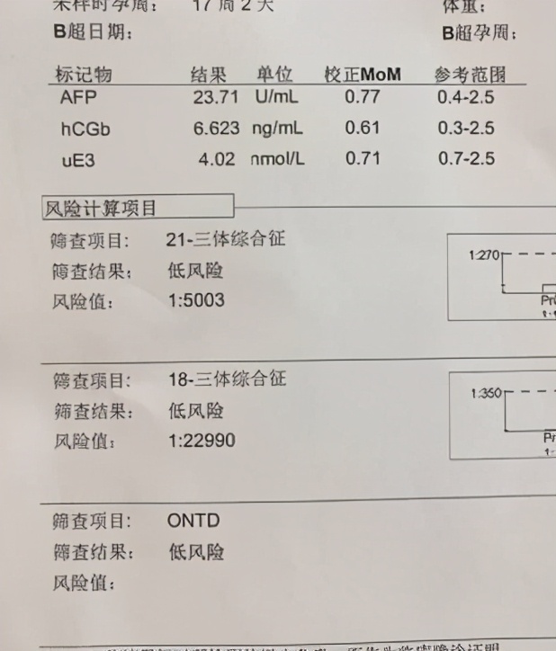 关于孕期产检几个大家关心的问题