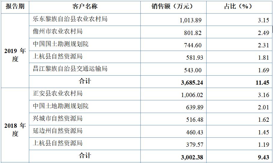 新三板精选层上市分析,打新推荐深市股票