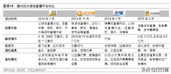 电竞行业现状及前景赛事运营,电竞职业化利大于弊