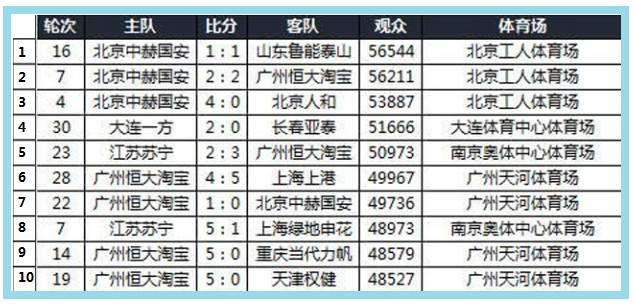 羡慕不如自省国内校园联赛频遭误读谁该担责?不谈热爱何来强大