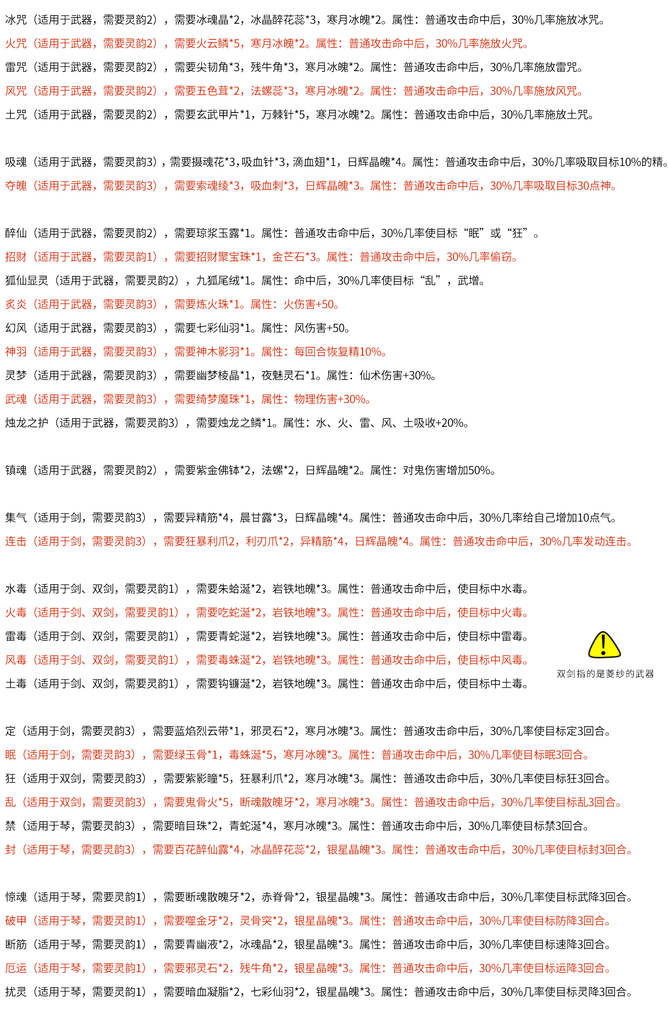 单机游戏仙剑四流程攻略,仙剑4最强装备图谱