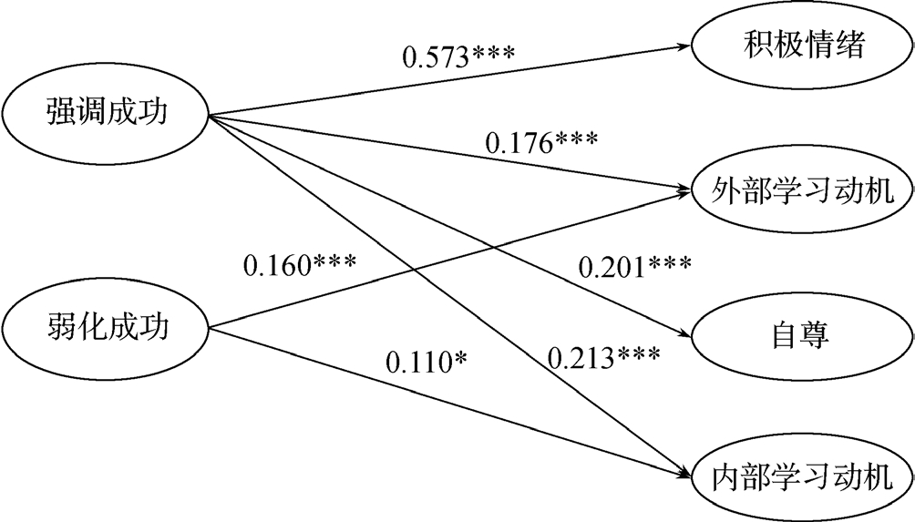 我不想做个坏孩子——小学生箱庭游戏辅导案例