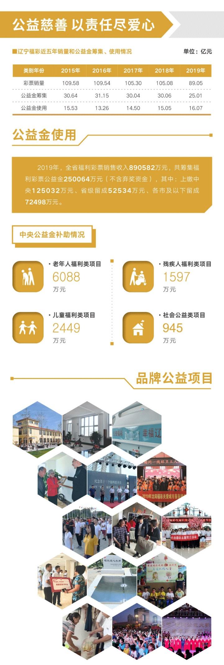 辽宁福利彩票35选7开奖结果,辽宁福利彩票双色球开奖结果