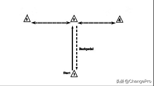 足球运动员跳绳训练方法,足球运动员体能训练计划