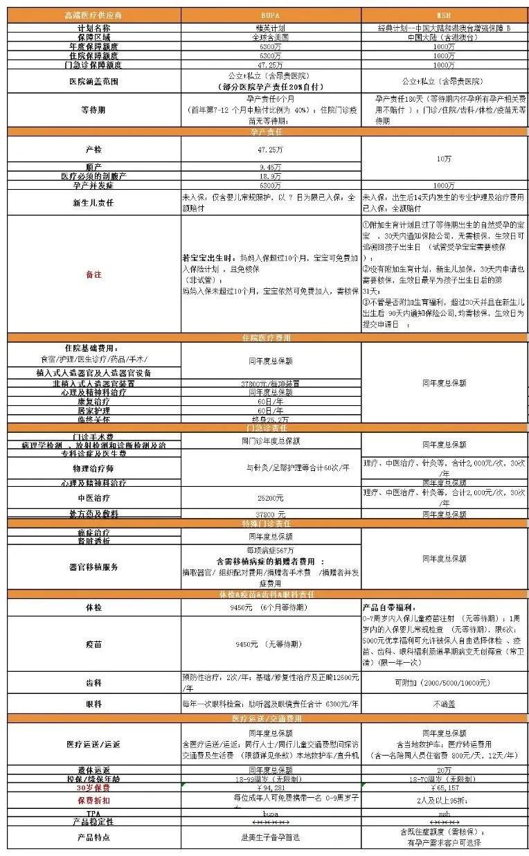 美国孕中险,赴美孕中险怎么买