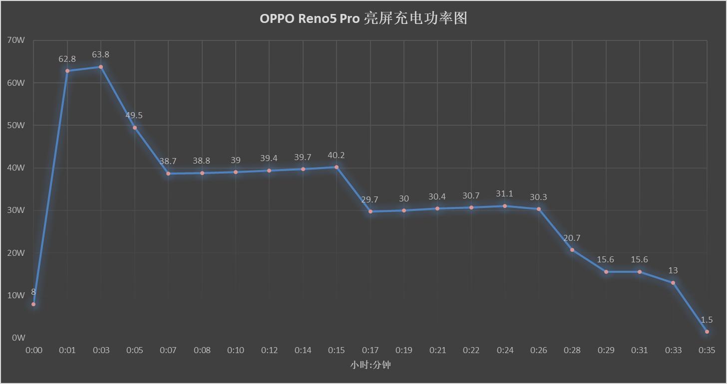 手机最新快充技术,快充移动电源横评