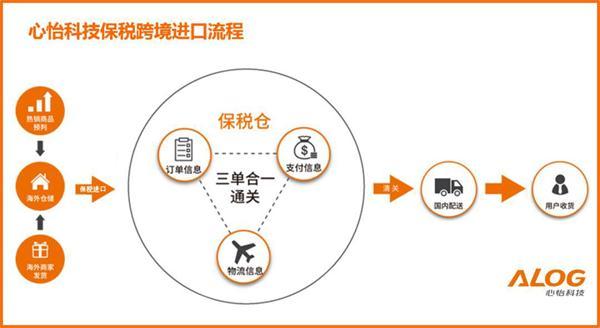 心怡科技物流最新消息,心怡科技全球物流