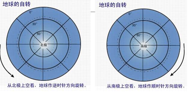 高中地理——每日讲1题（地球自转、时区、气压带、风带、经度）
