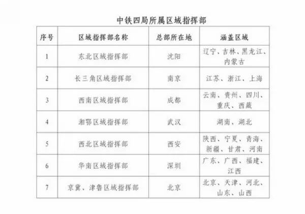 中铁四局南京分公司招聘,中铁四局项目部电工招聘