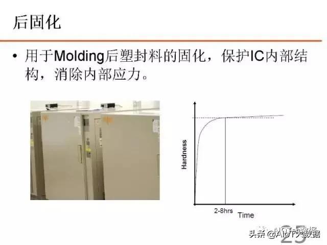 ic前沿技术,ic芯片量产工具