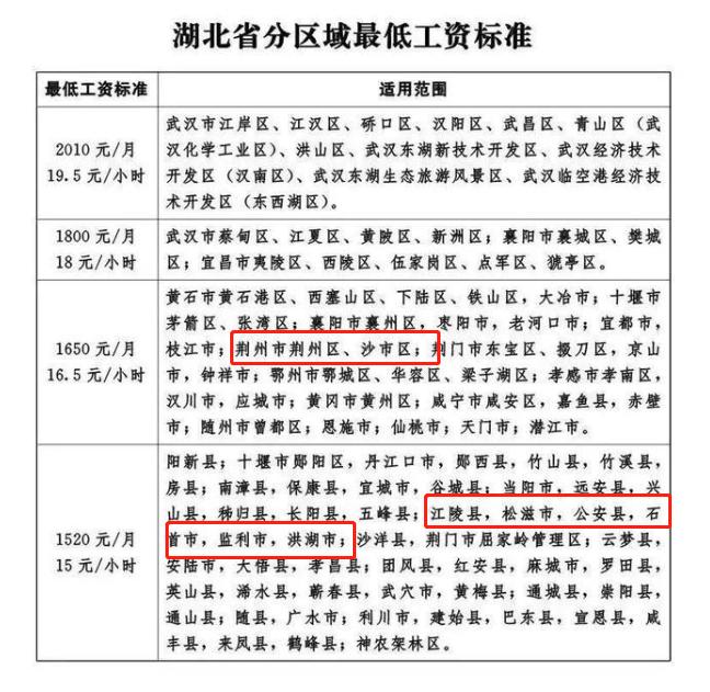 大洪湖涨水最新消息,今日洪湖市