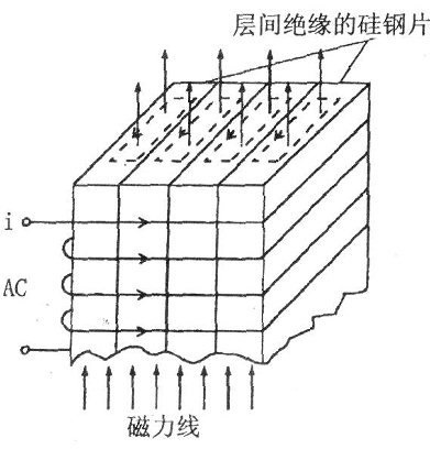 电磁炉igbt驱动原理及电路图,电磁炉加热原理视频教程
