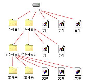 跟着诗妍姐姐学电脑——文件夹