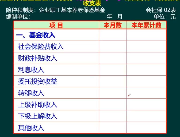 社会保险会计,社会保险基金财务制度培训ppt