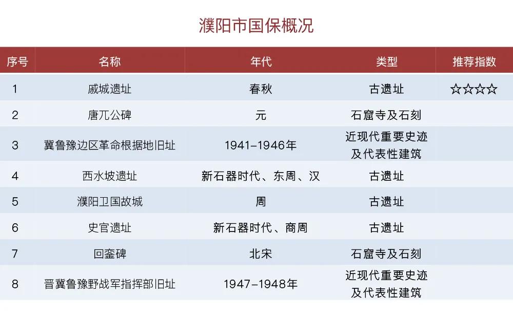 河南有几个国保,河南有哪些国保