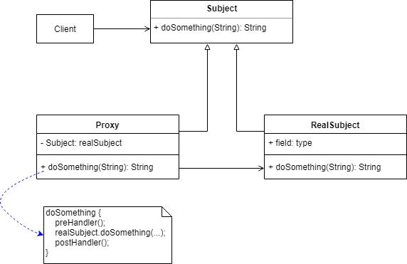 代理模式的基本原理,设计模式代理模式详解