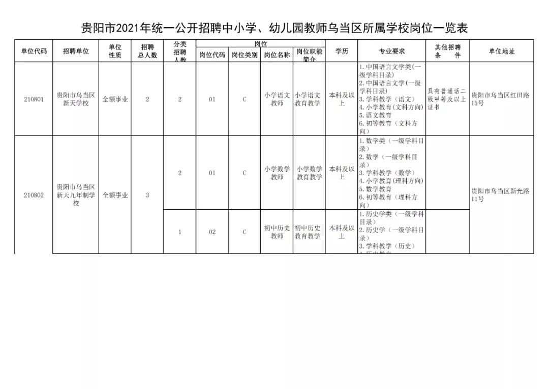贵阳市2024年有教师招聘吗,贵阳市2024年教师招聘报考人数