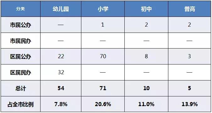 厦门学区房几个学位,吐血整理厦门六区最全学区房价格