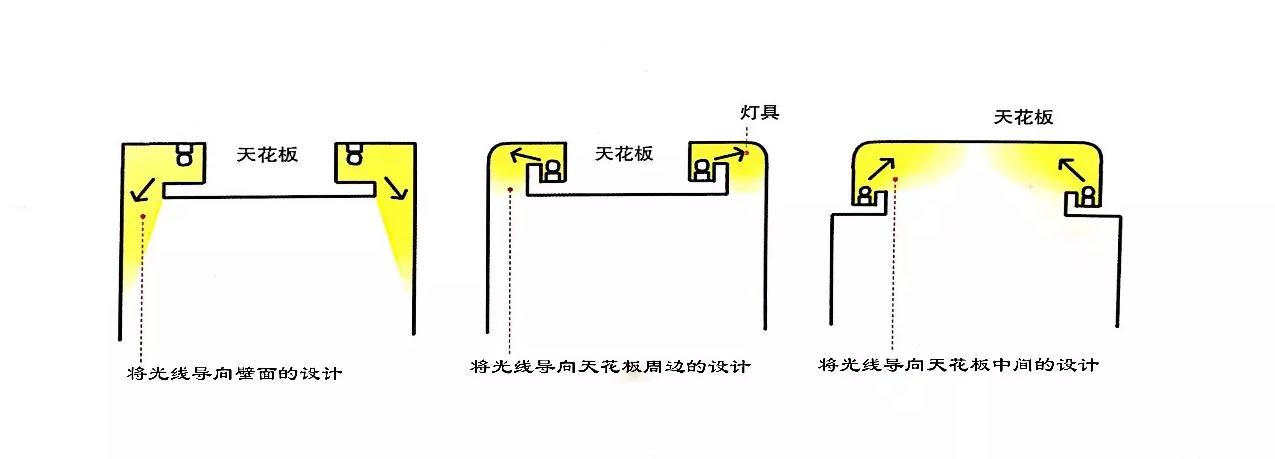 装修灯光设计避坑指南,灯光设计入门知识大全