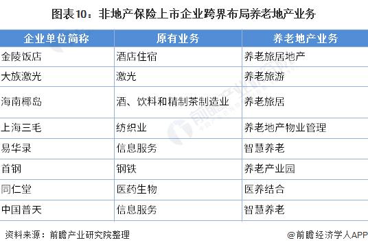 中国养老产业发展现状调研报告,中国养老市场专题分析2021