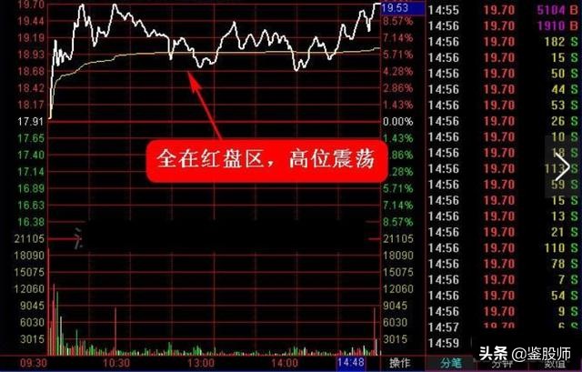 分时图涨停八种形态,分时图解析涨停后尾盘回落