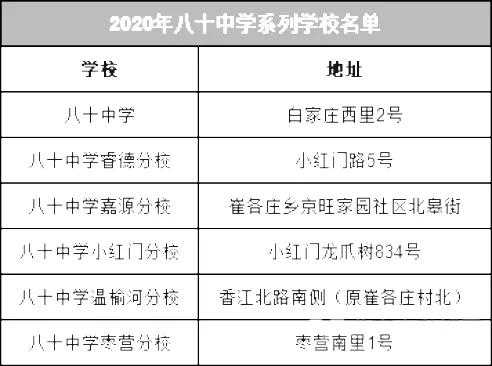 八十中学是重点校吗,八十学校和八十中学