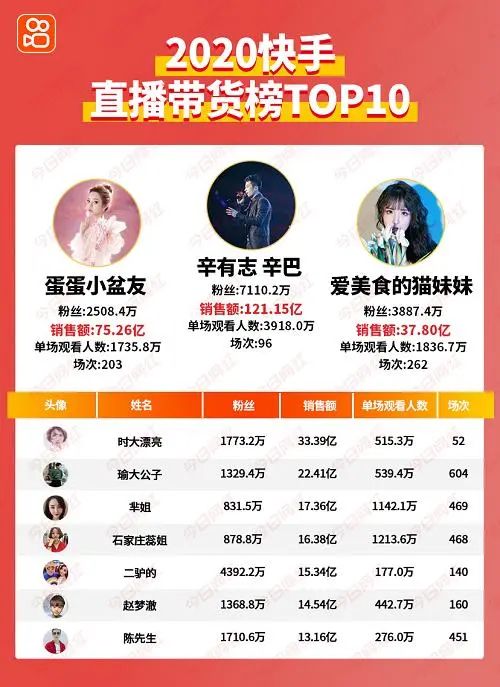 宿华和辛巴是什么关系,小辛巴和宿华的视频