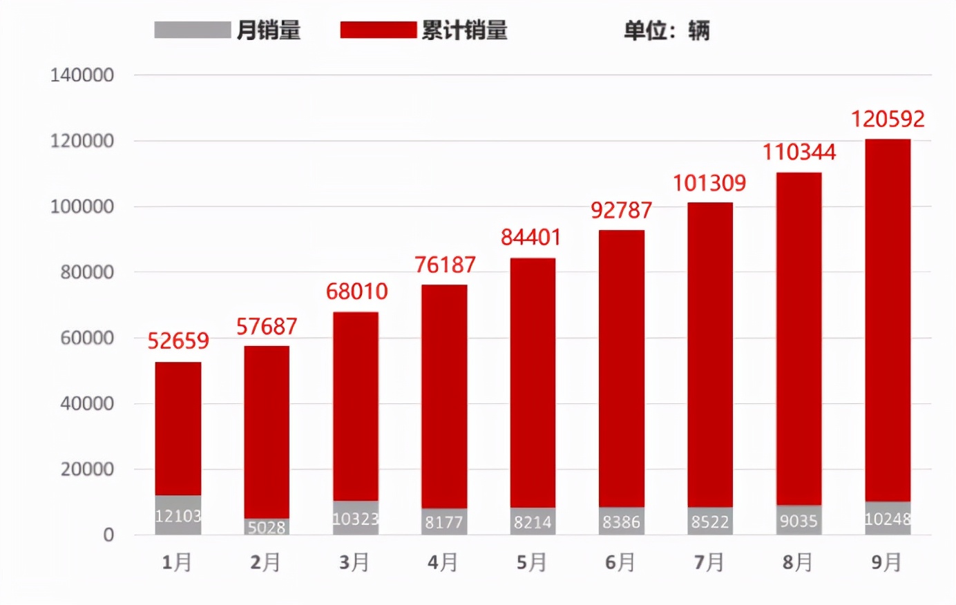 比亚迪乘用车11月销量,乘联会比亚迪1-12月销量明细