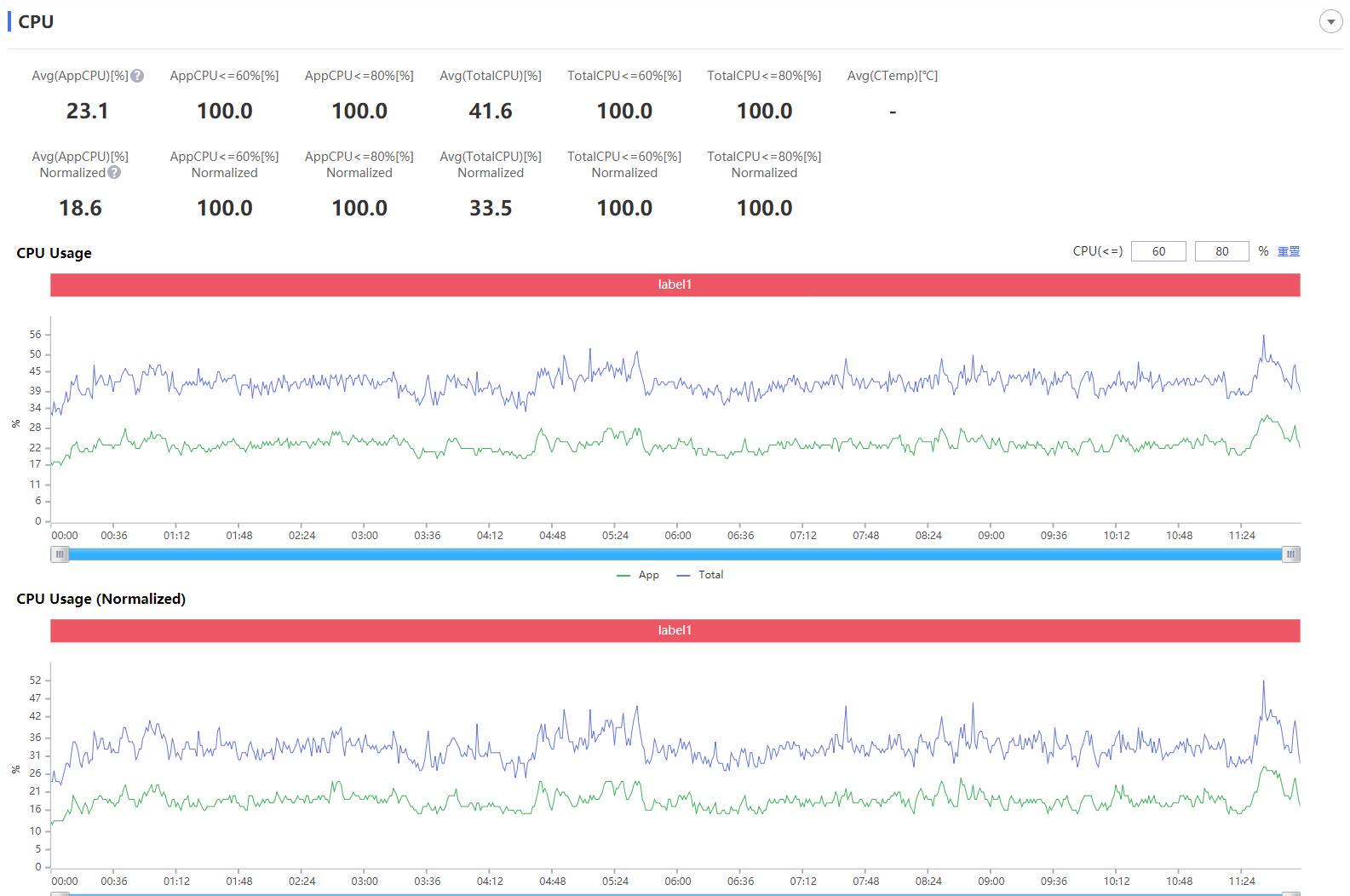 始于颜值忠于黑科技的国产手机,酷比魔方xplay40pro