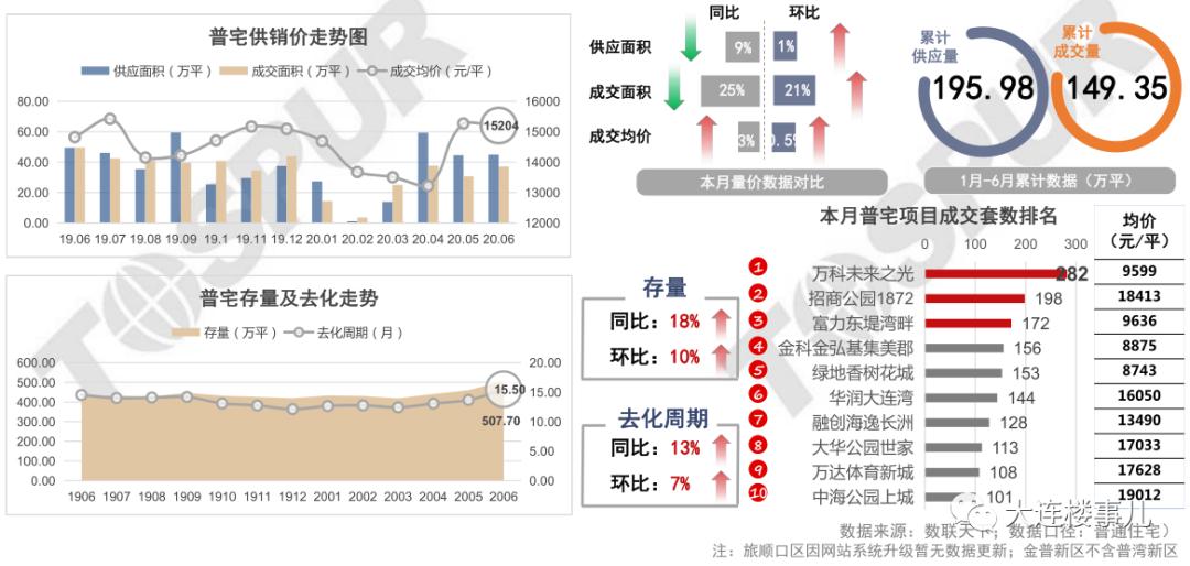 开发区小窑湾最新房价消息,小窑湾楼盘房价