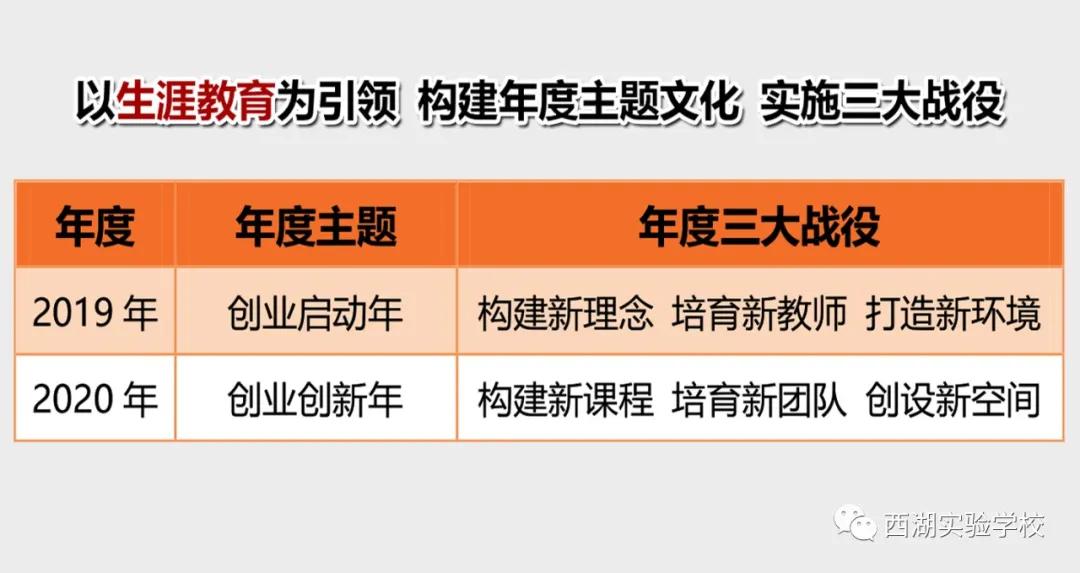 西湖实验中学怎么样,西湖第一实验学校