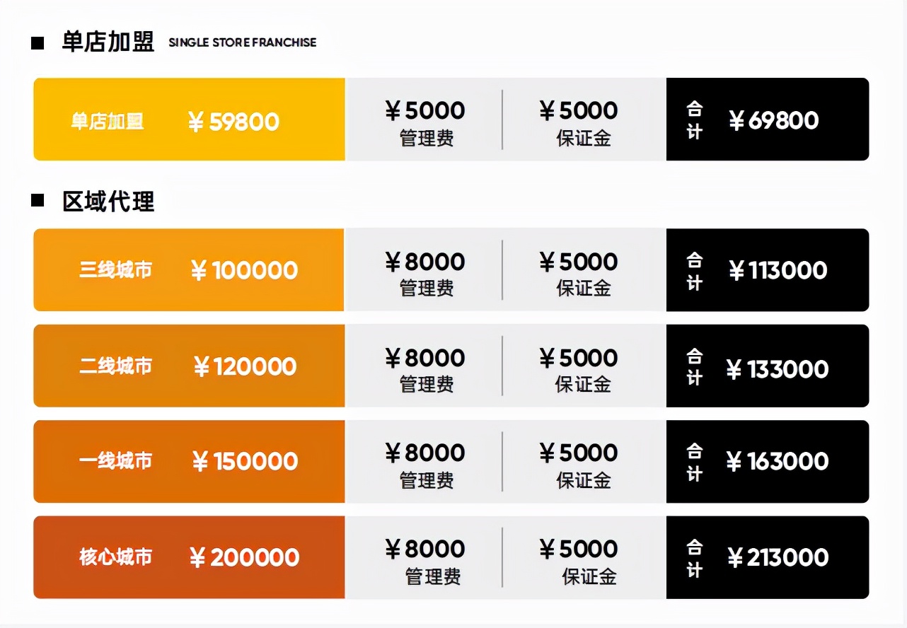 大花小栈加盟真假,大花小栈精酿酒馆靠谱吗