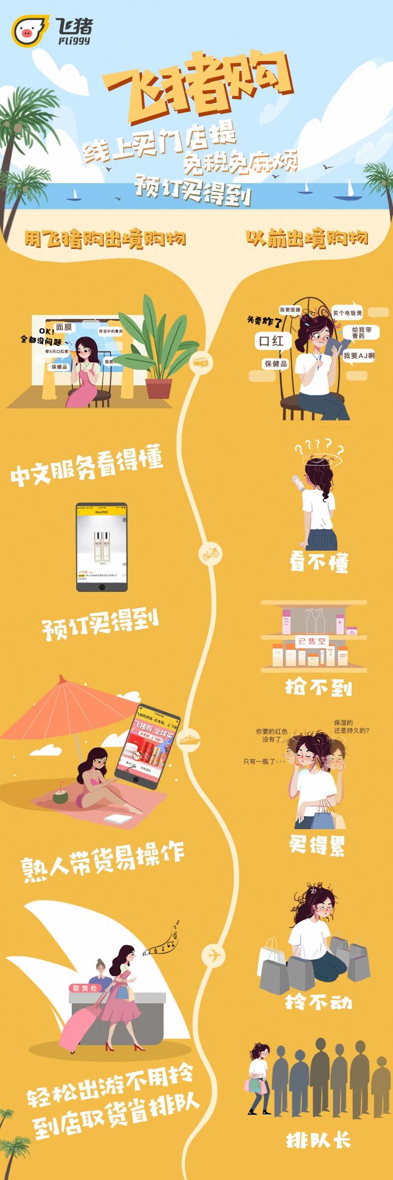 阿里巴巴包邮工具,阿里巴巴旗下的旅游软件