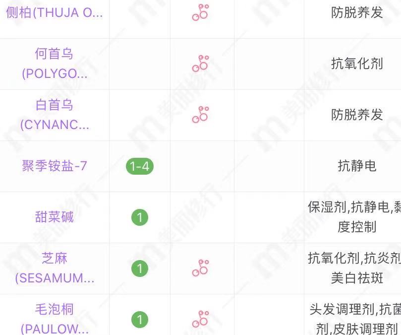 7080年代的国货洗发水袋装,最好用的老国货洗发水