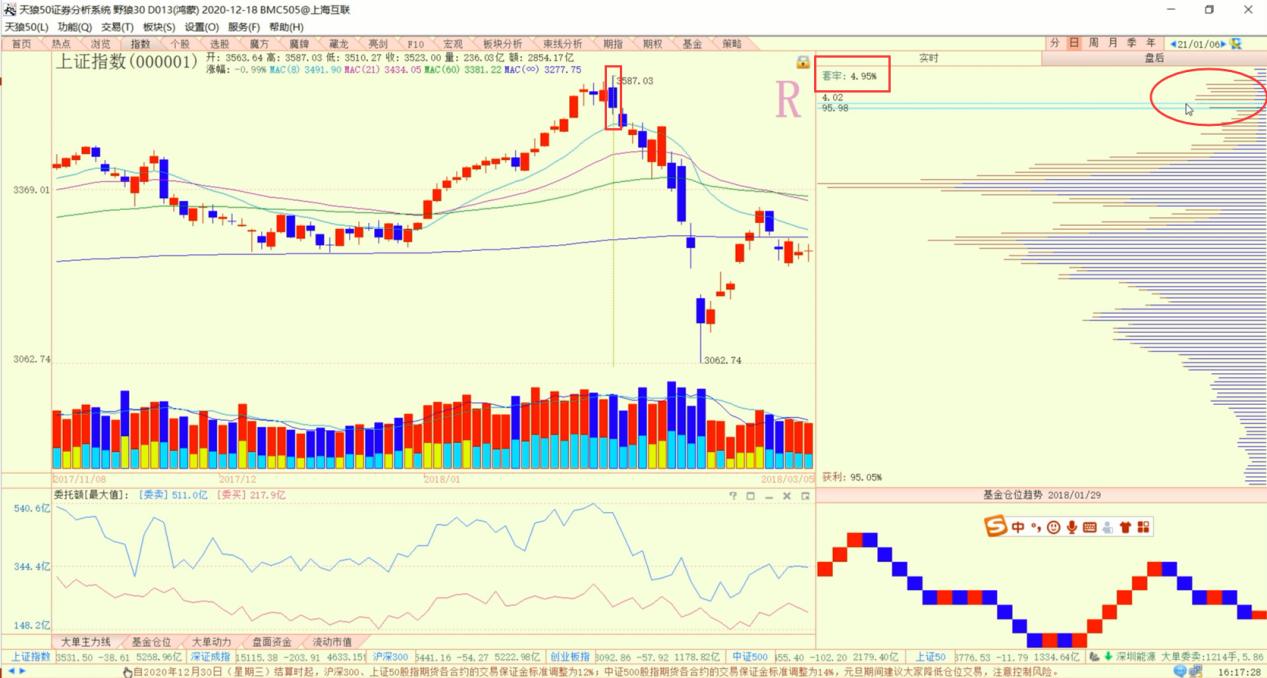 a股或将迎大行情,a股或将主动出击蓄势还要多久