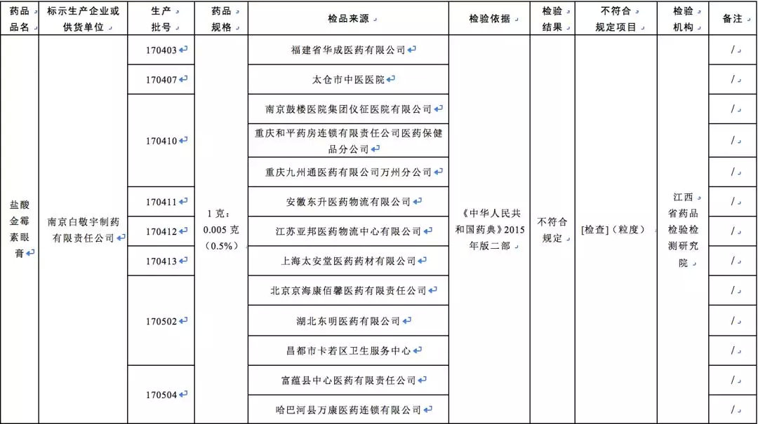 这几种药停用别再买,这些药全国停售紧急召回你家有吗