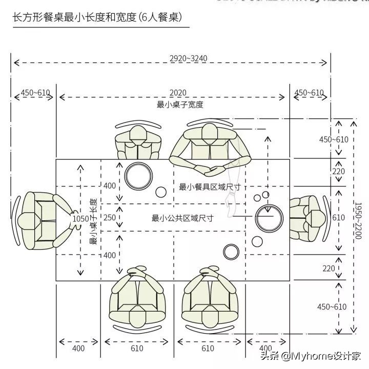 怎么挑选餐桌的材质,如何判断选多大尺寸的餐桌
