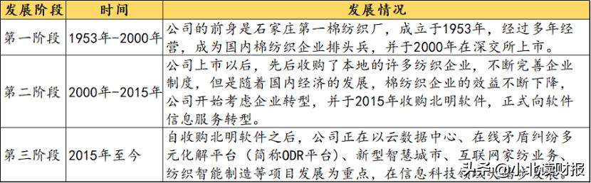 常山北明与腾讯,常山北明与华为腾讯都有合作吗