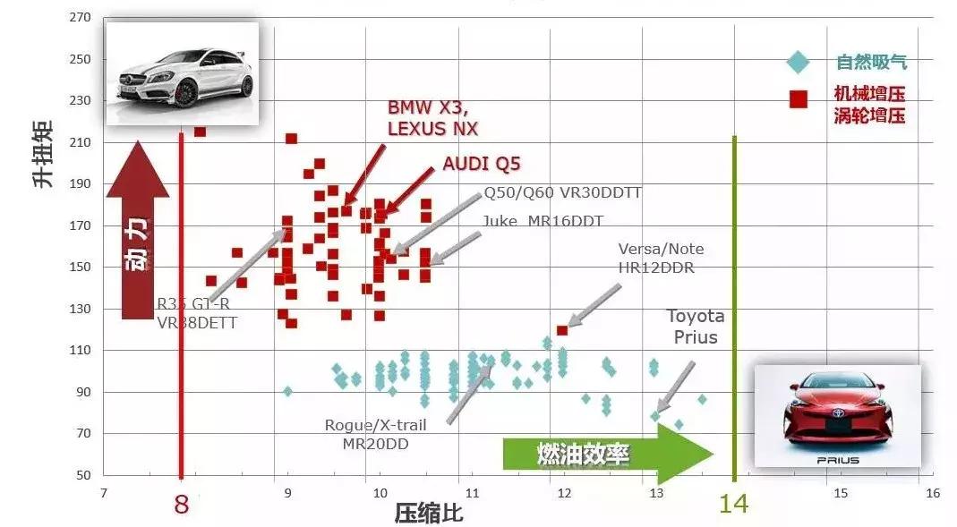日系最强2.0T发动机，6.4秒破百，为何还是斗不过雅阁和凯美瑞？
