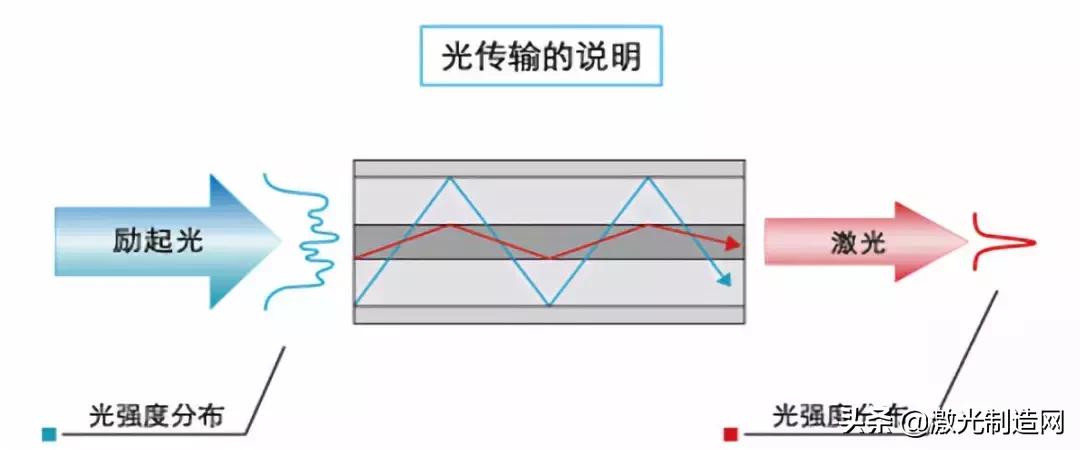 光纤是什么波段的光,光纤激光是什么